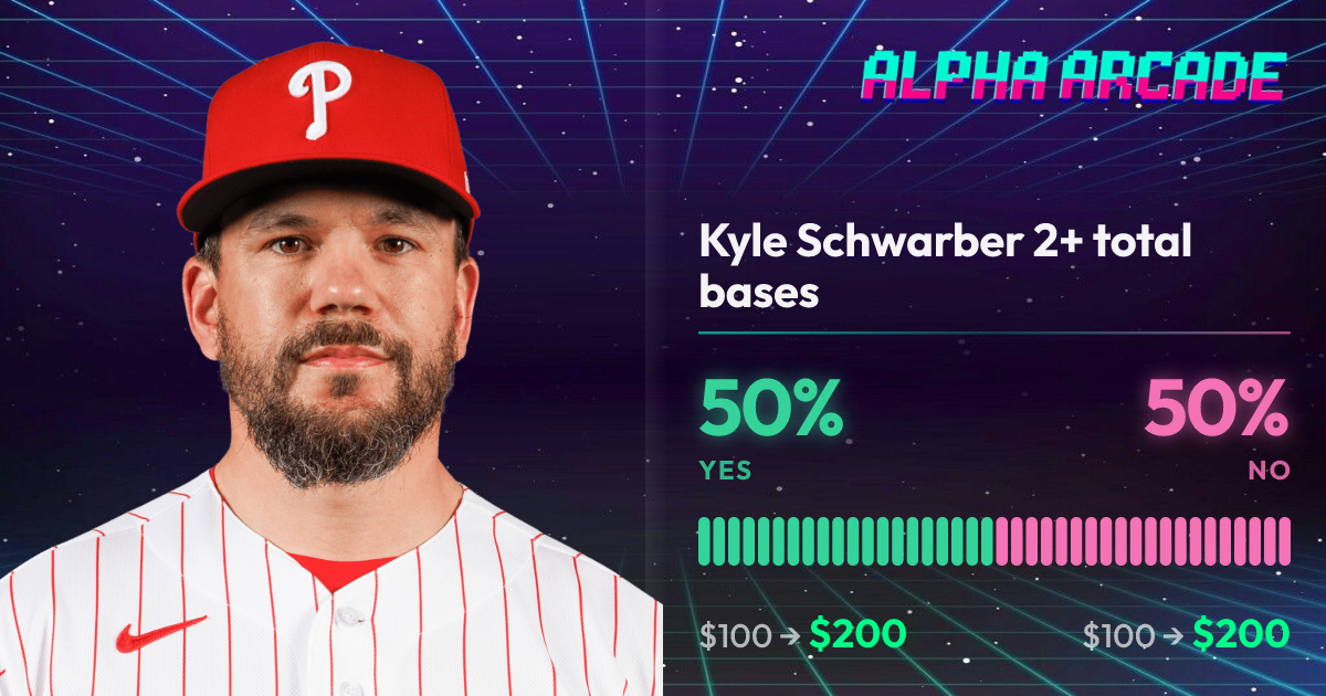 YES 50% / NO 50%