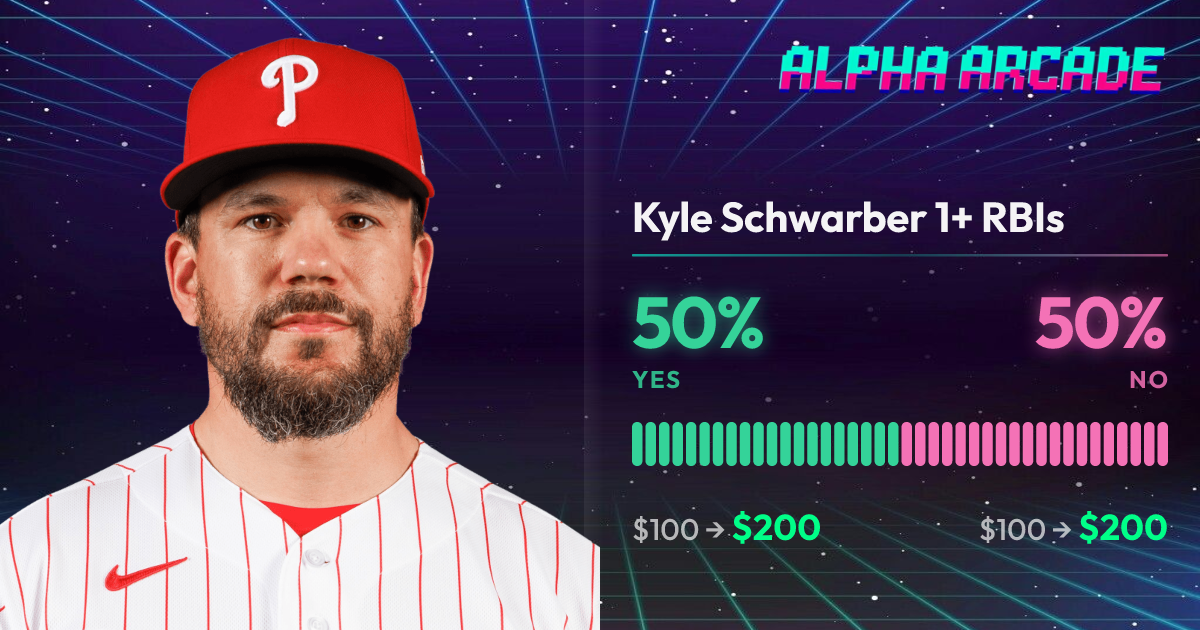 YES 50% / NO 50%