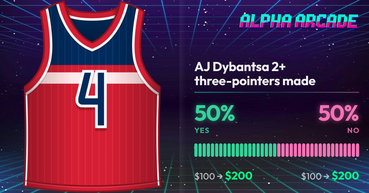 YES 50% / NO 50%