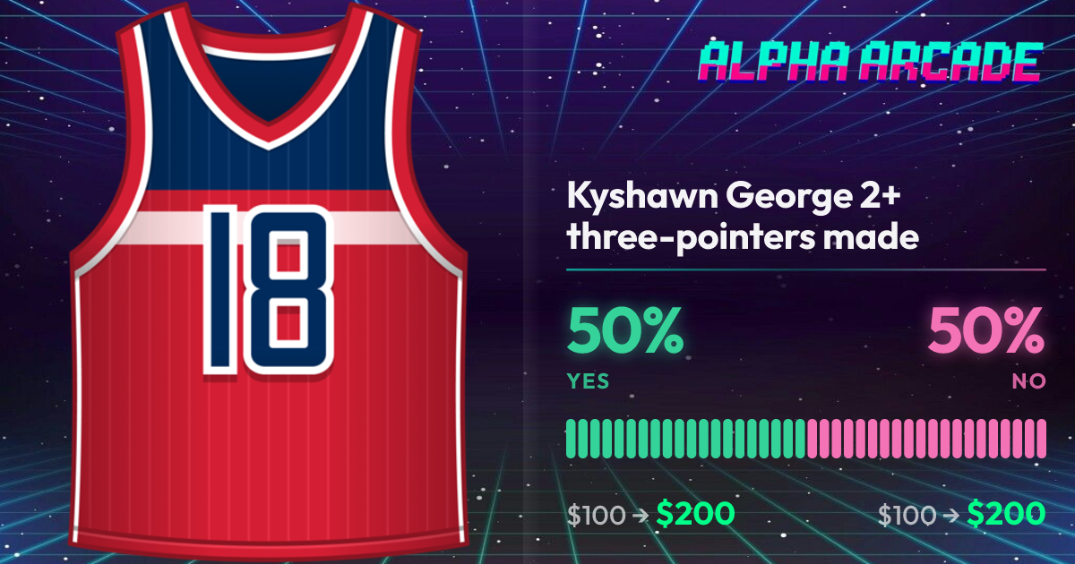 YES 50% / NO 50%