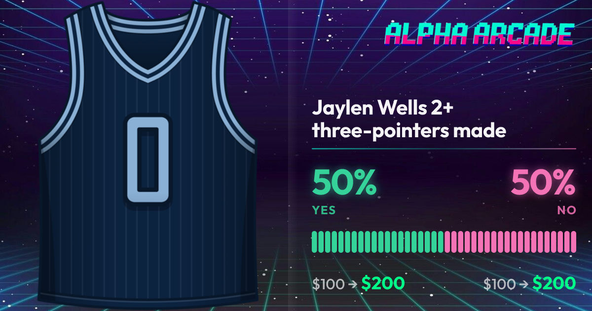 YES 50% / NO 50%