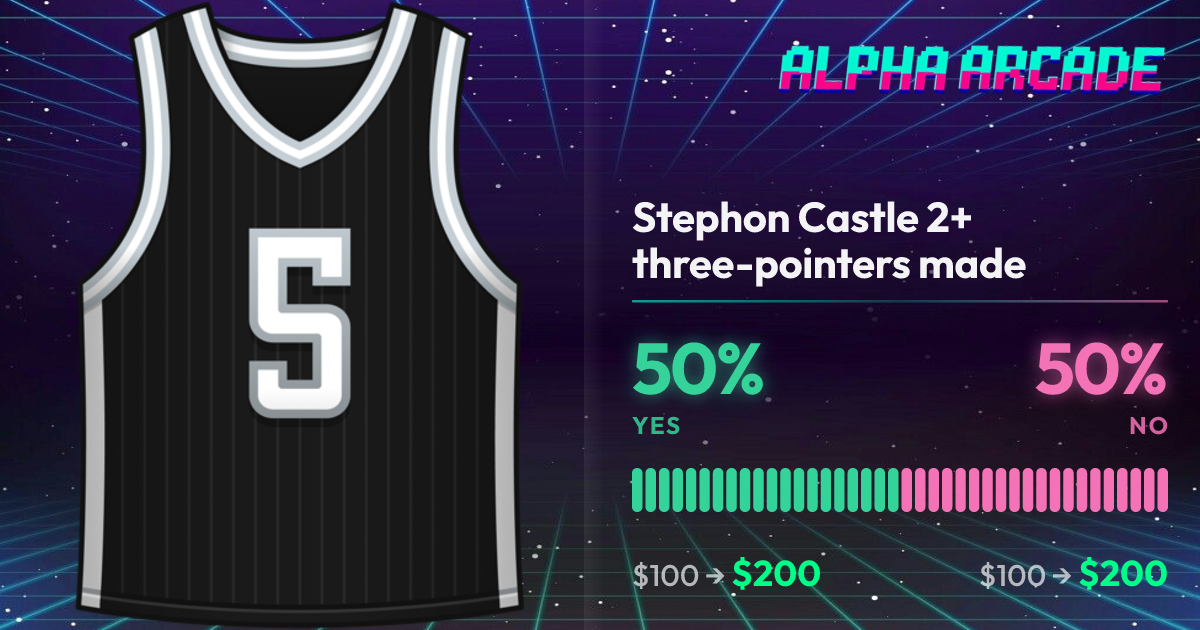 YES 50% / NO 50%