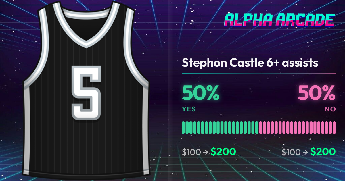 YES 50% / NO 50%