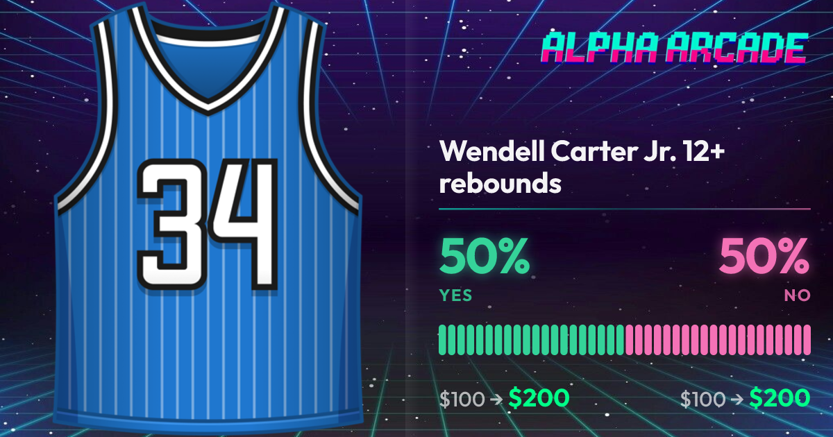 YES 50% / NO 50%