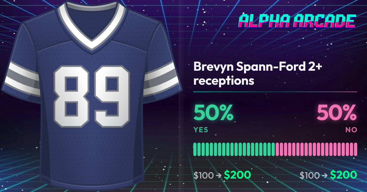 YES 50% / NO 50%