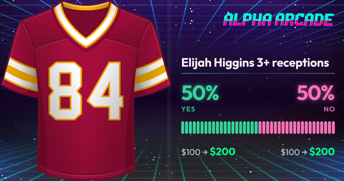 YES 50% / NO 50%