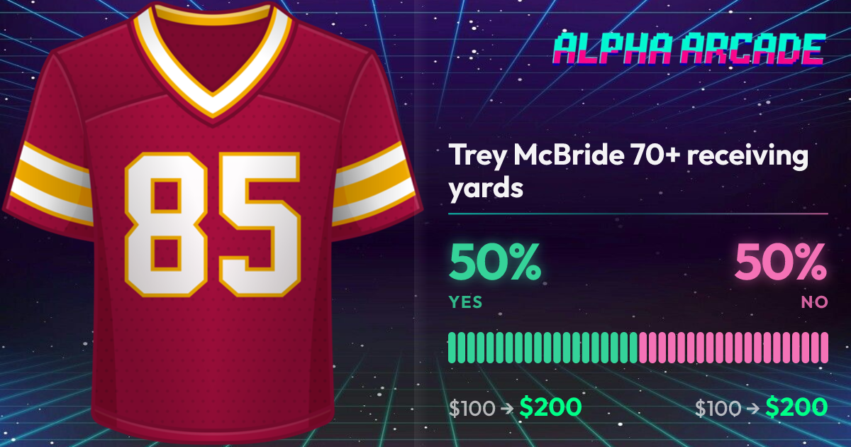 YES 50% / NO 50%