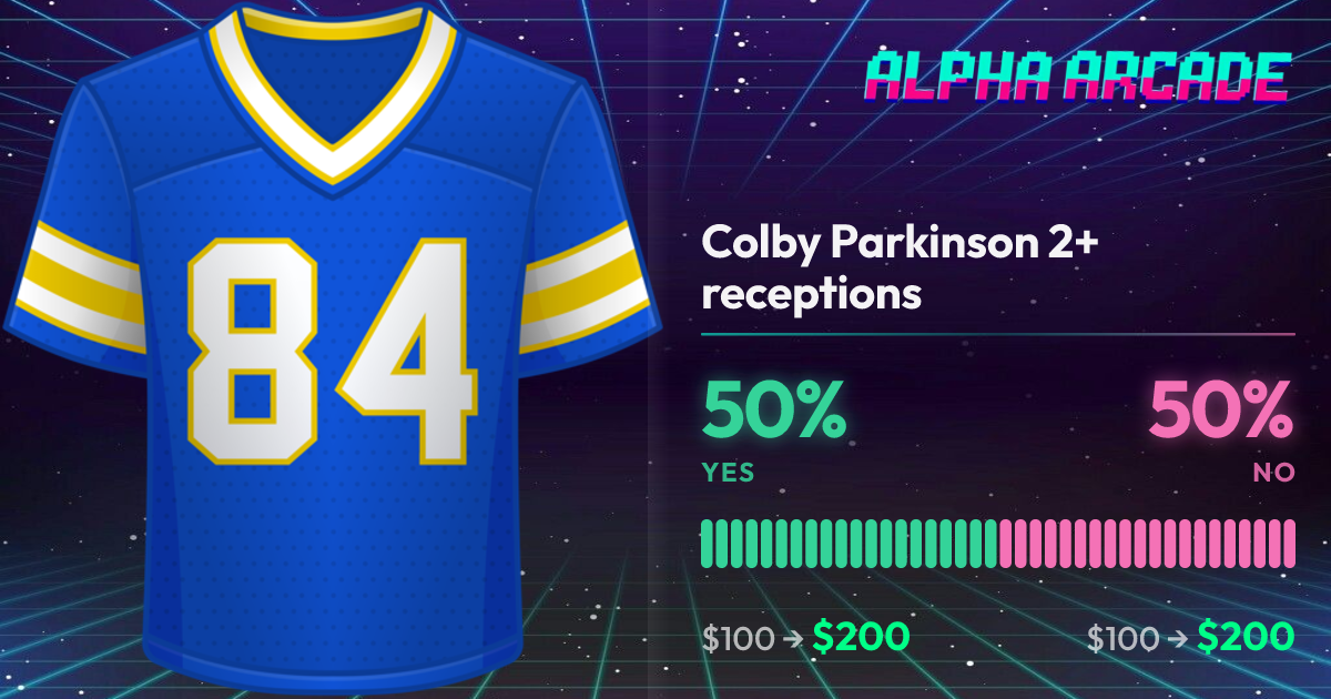 YES 50% / NO 50%