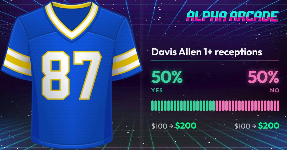 YES 50% / NO 50%
