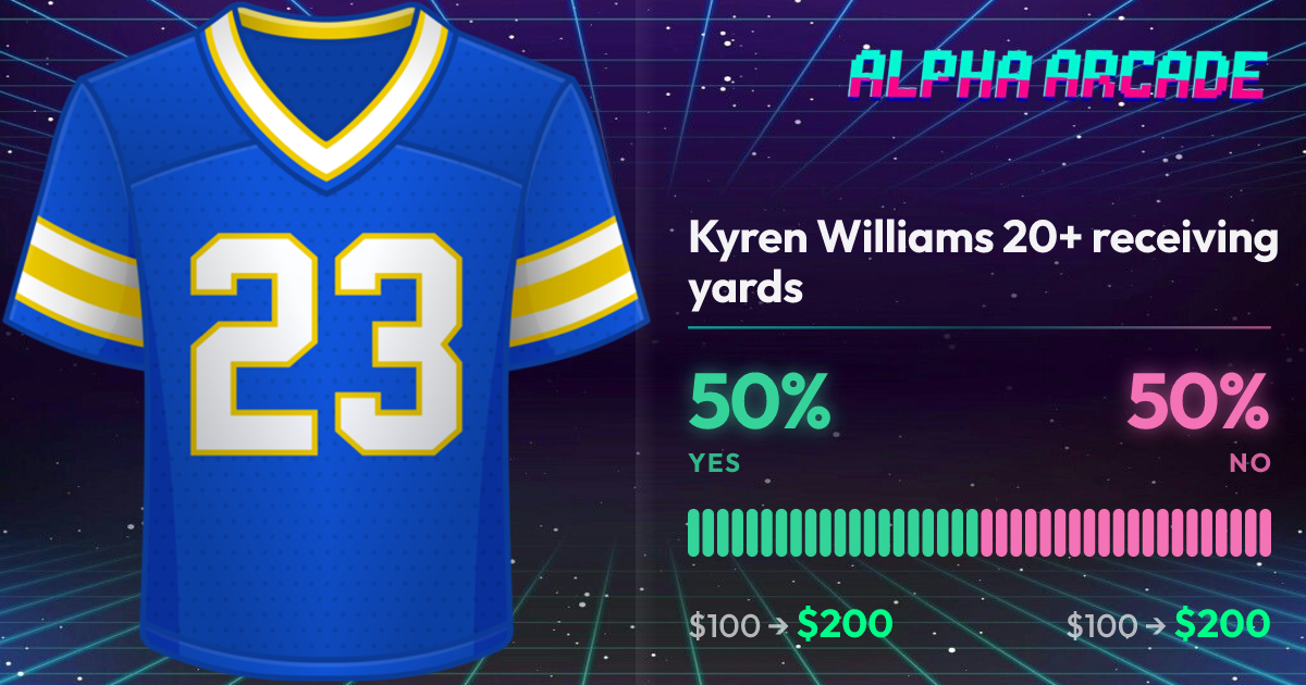 YES 50% / NO 50%