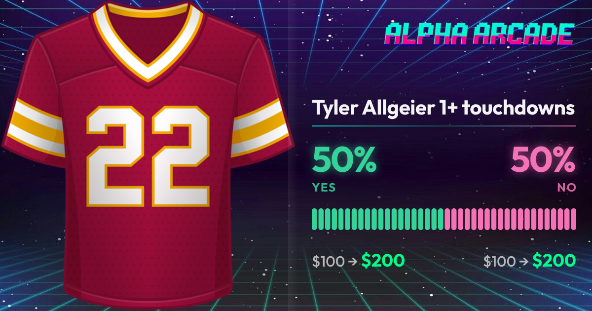 YES 50% / NO 50%