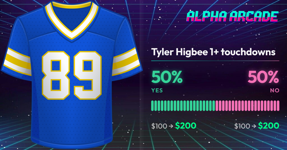 YES 50% / NO 50%