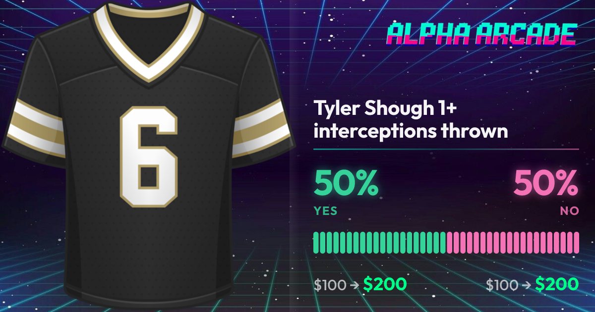 YES 50% / NO 50%