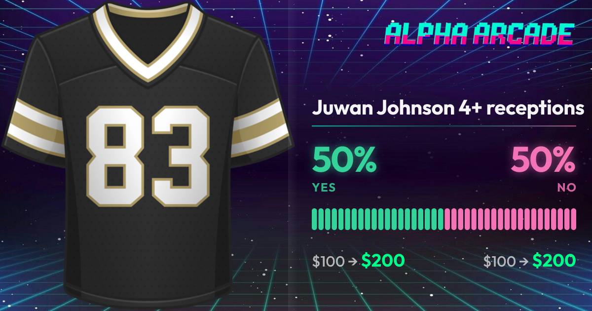 YES 50% / NO 50%