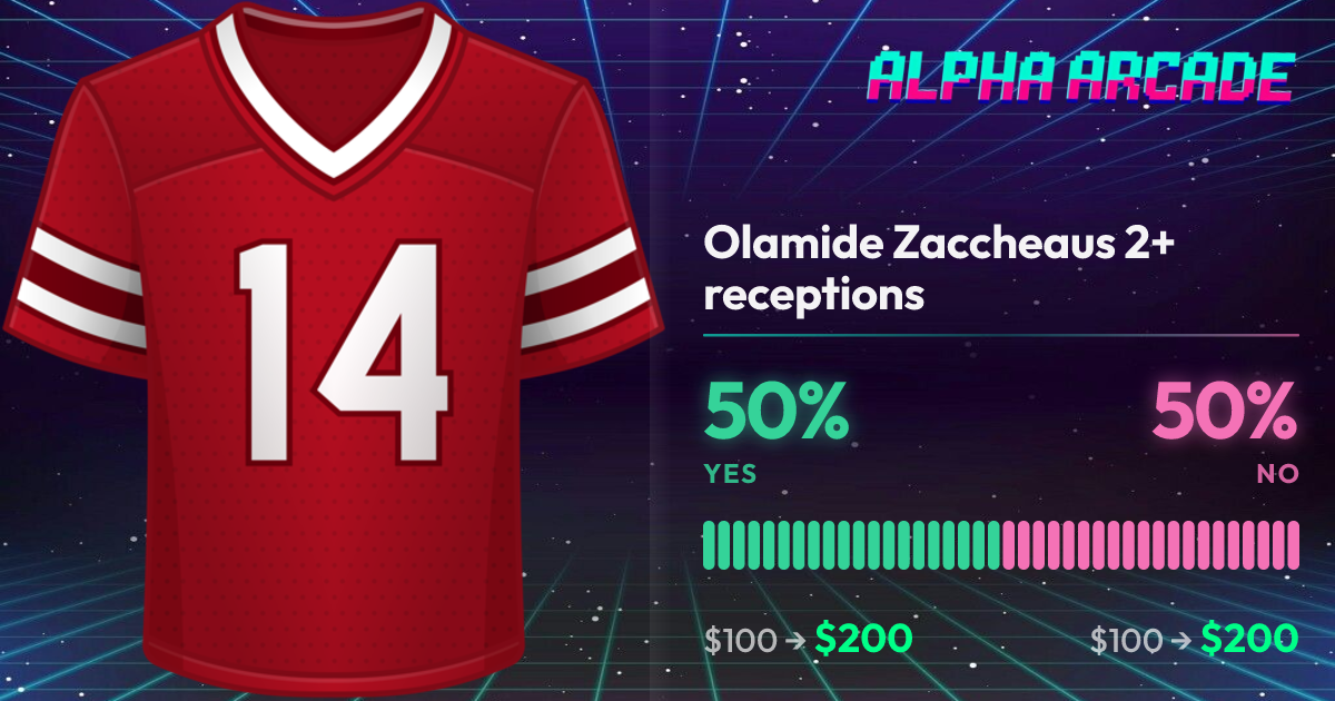 YES 50% / NO 50%