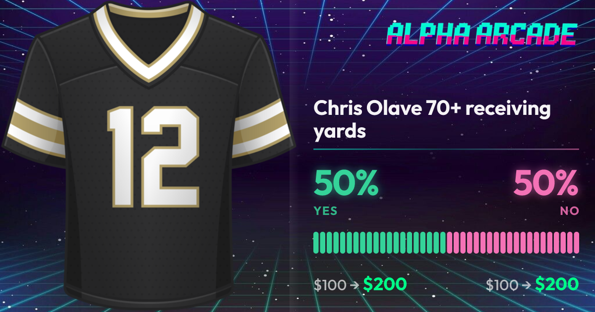 YES 50% / NO 50%