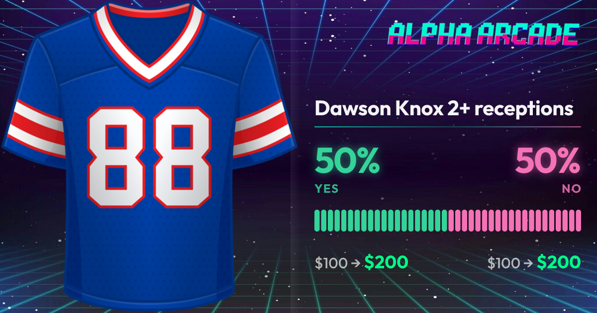 YES 50% / NO 50%