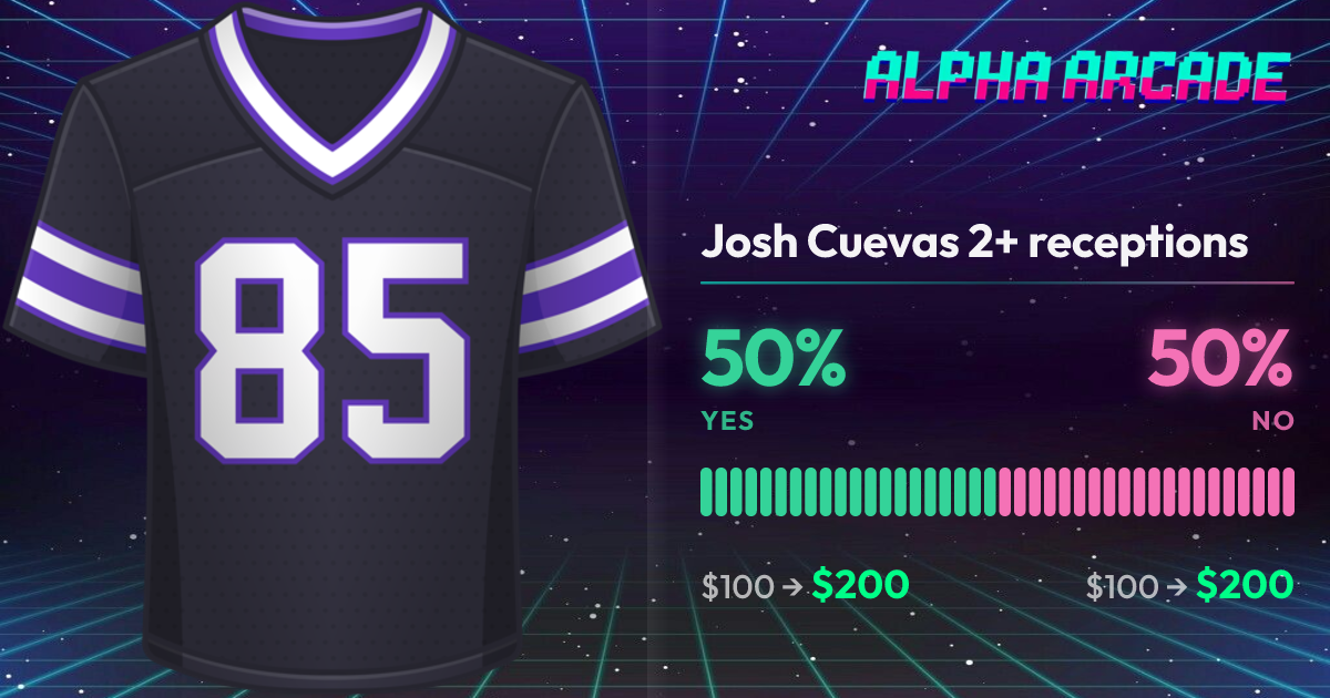 YES 50% / NO 50%
