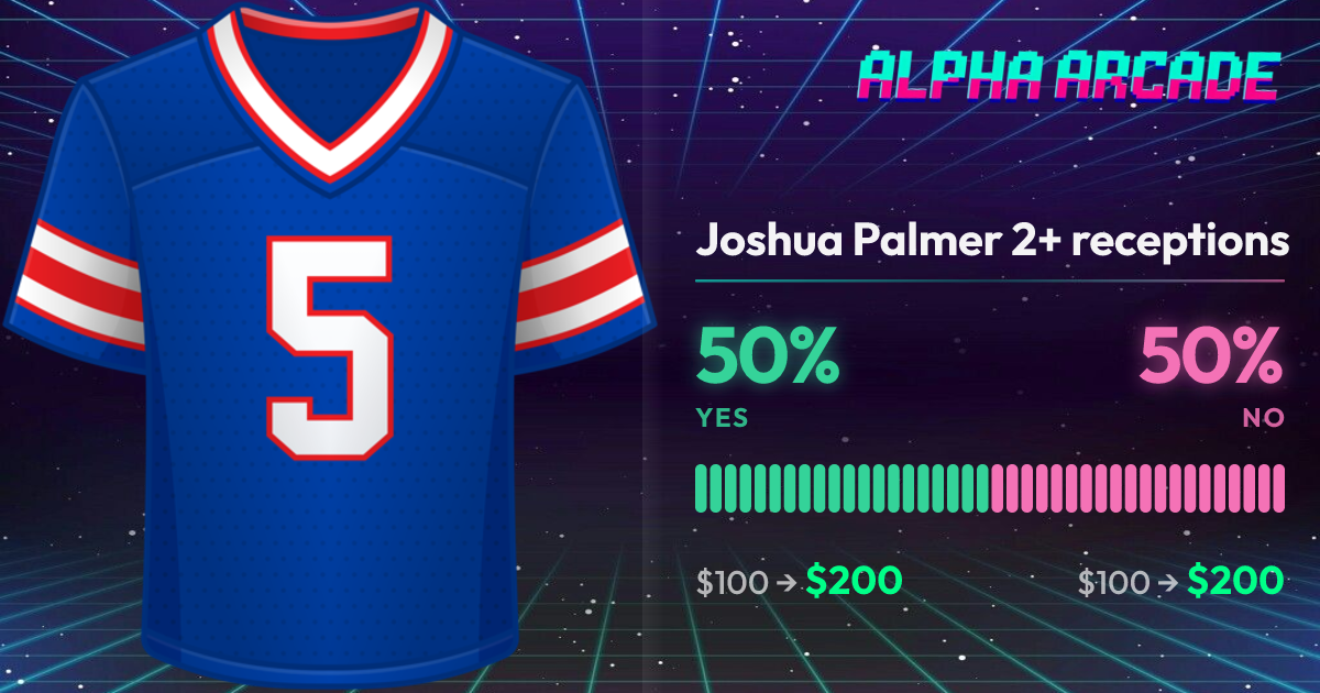 YES 50% / NO 50%