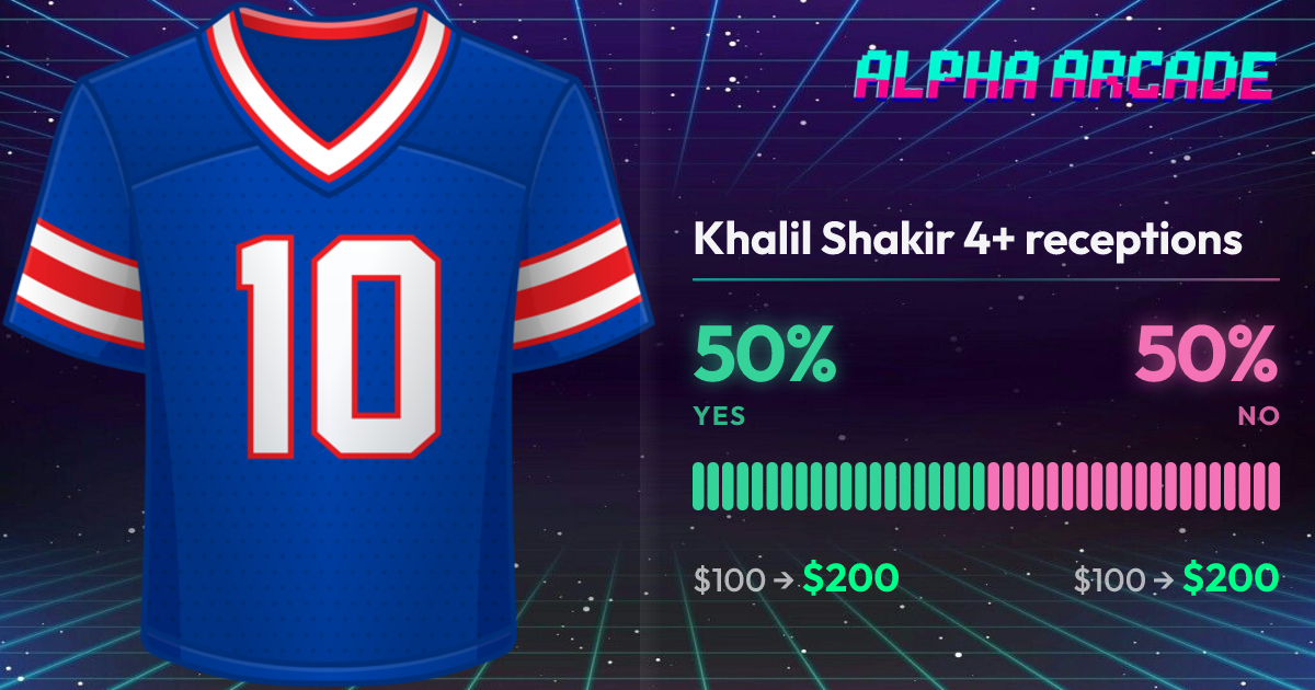 YES 50% / NO 50%