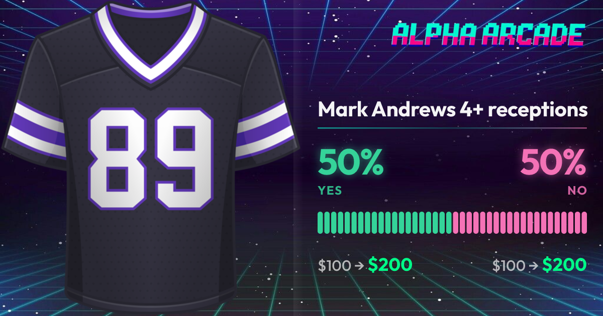 YES 50% / NO 50%