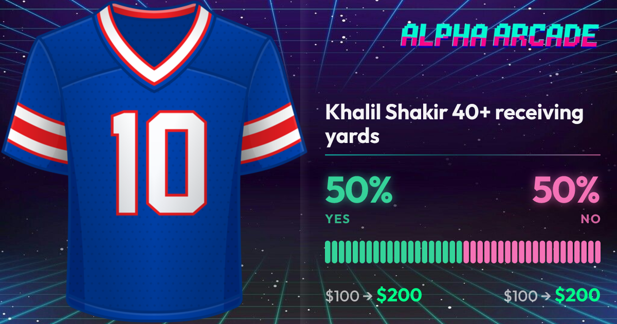 YES 50% / NO 50%