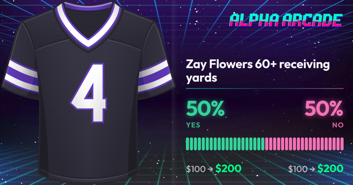 YES 50% / NO 50%