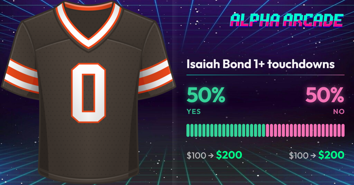 YES 50% / NO 50%