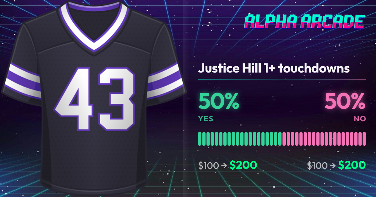 YES 50% / NO 50%