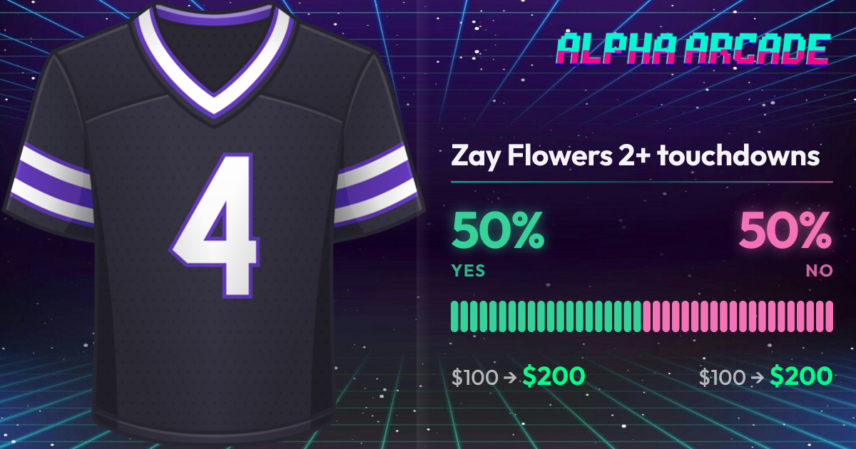 YES 50% / NO 50%