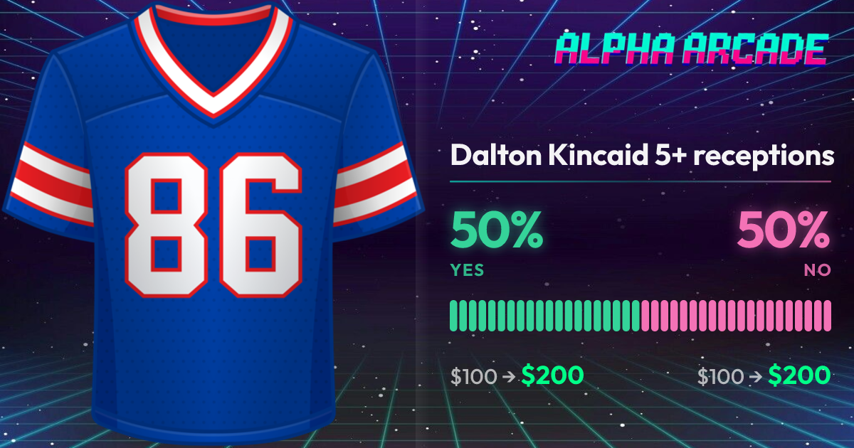YES 50% / NO 50%