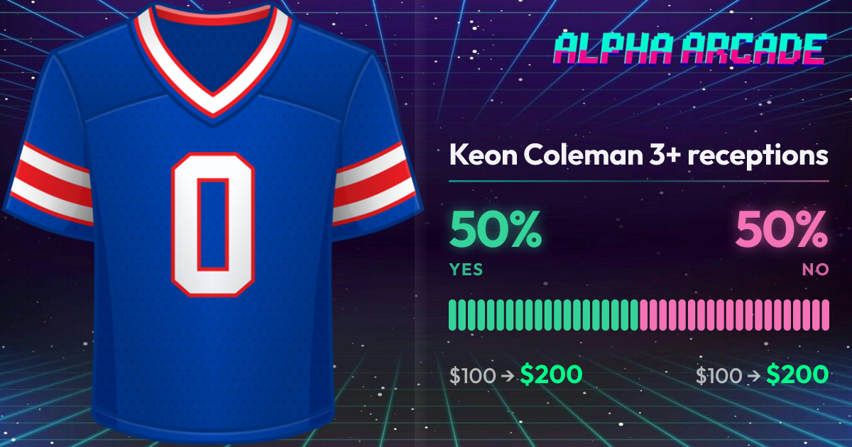 YES 50% / NO 50%