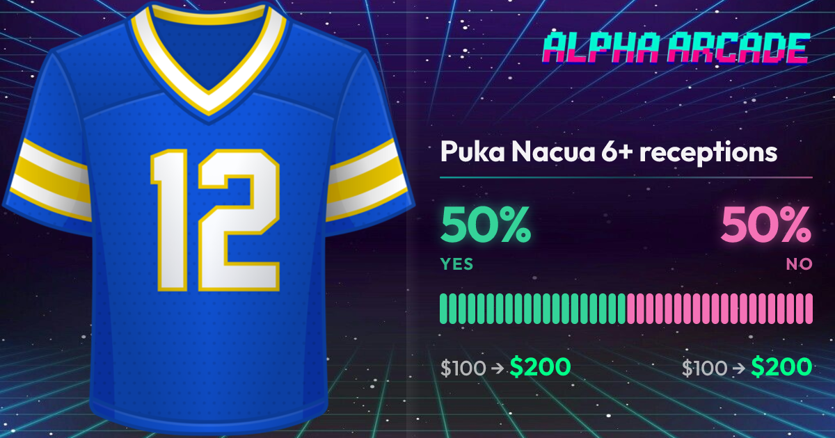 YES 50% / NO 50%