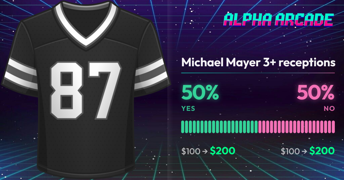 YES 50% / NO 50%