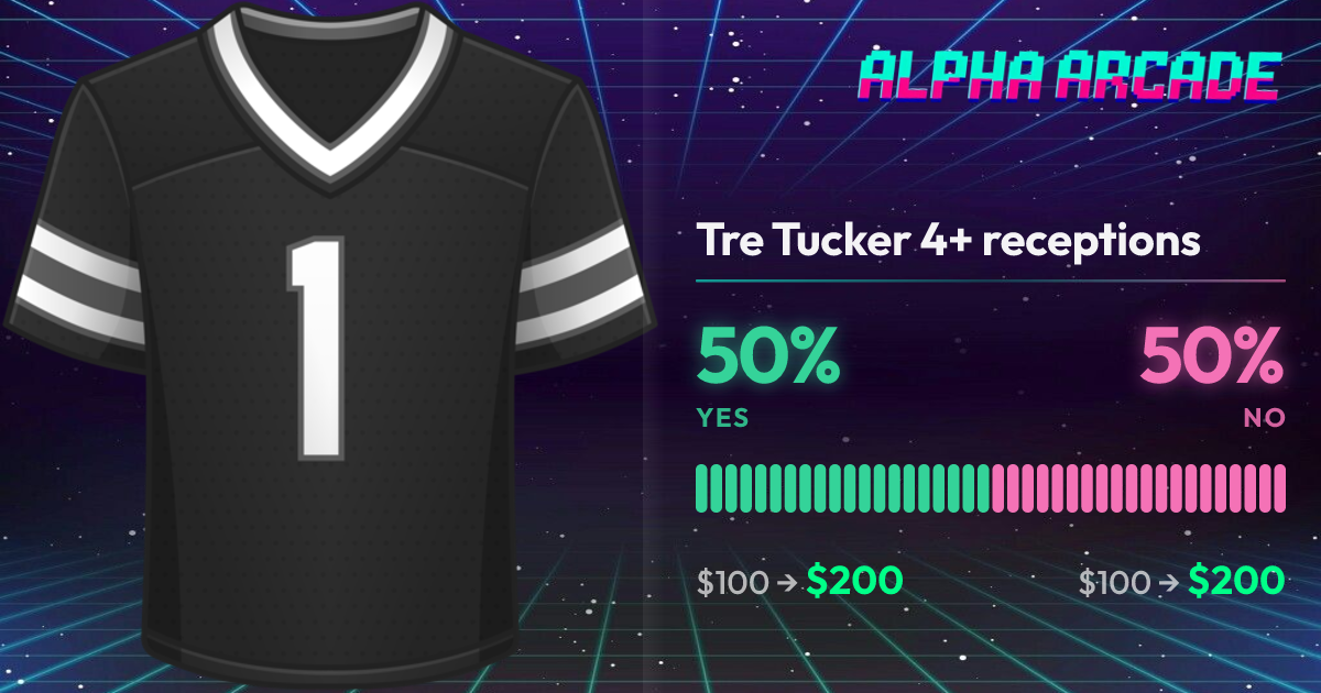 YES 50% / NO 50%