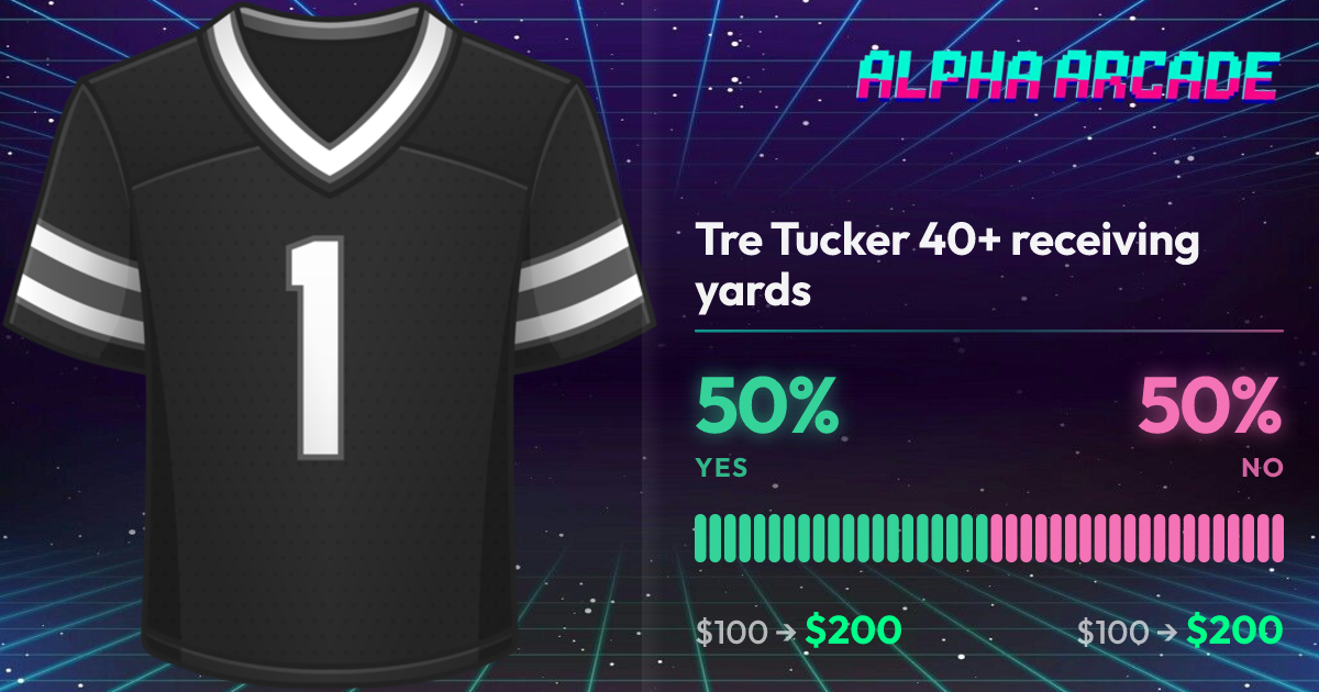 YES 50% / NO 50%