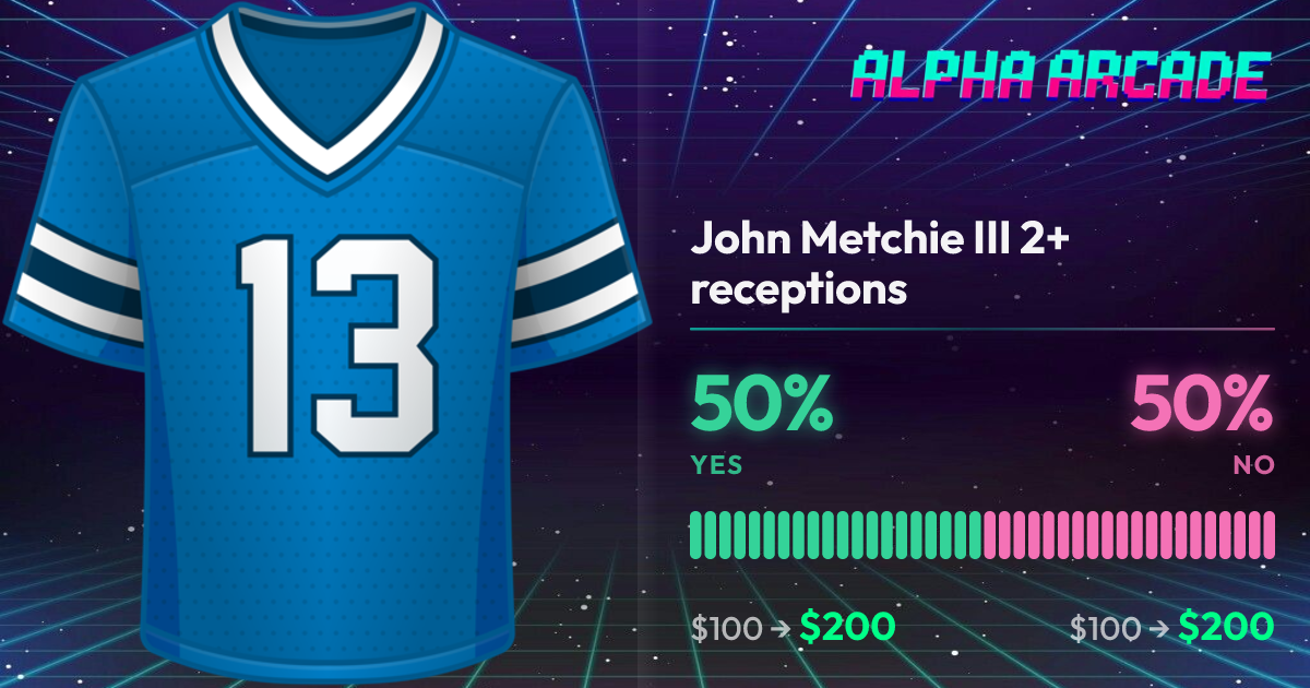 YES 50% / NO 50%
