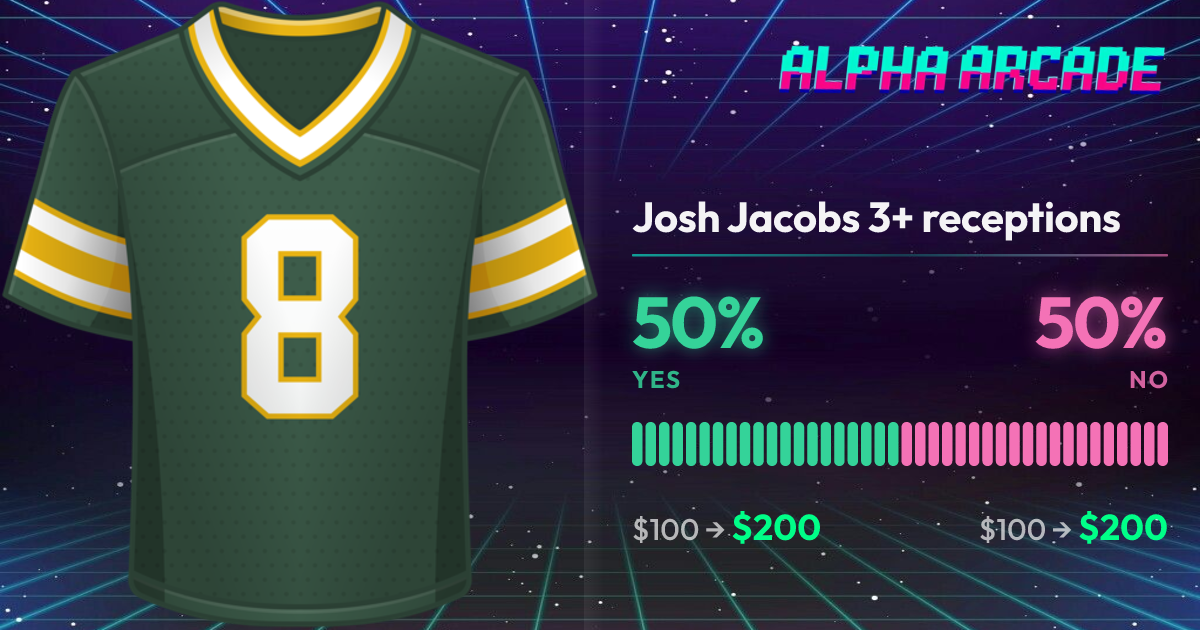 YES 50% / NO 50%