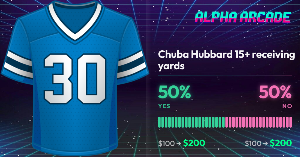 YES 50% / NO 50%
