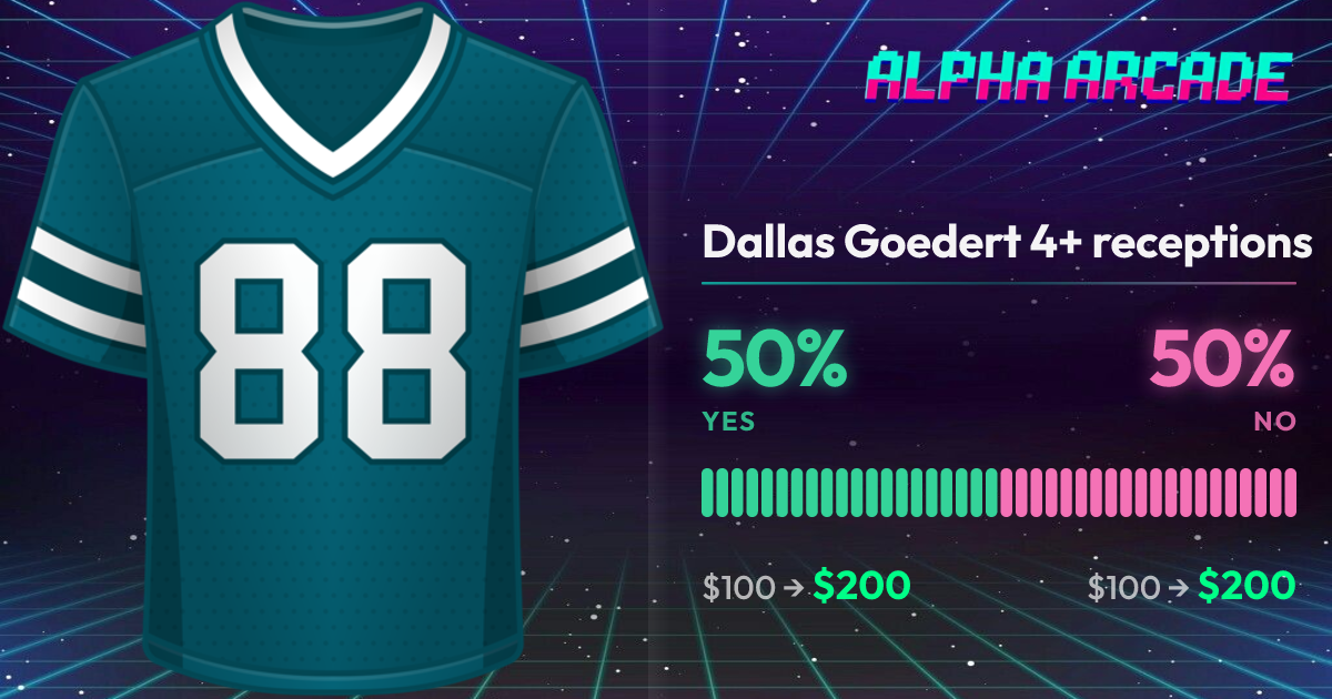 YES 50% / NO 50%