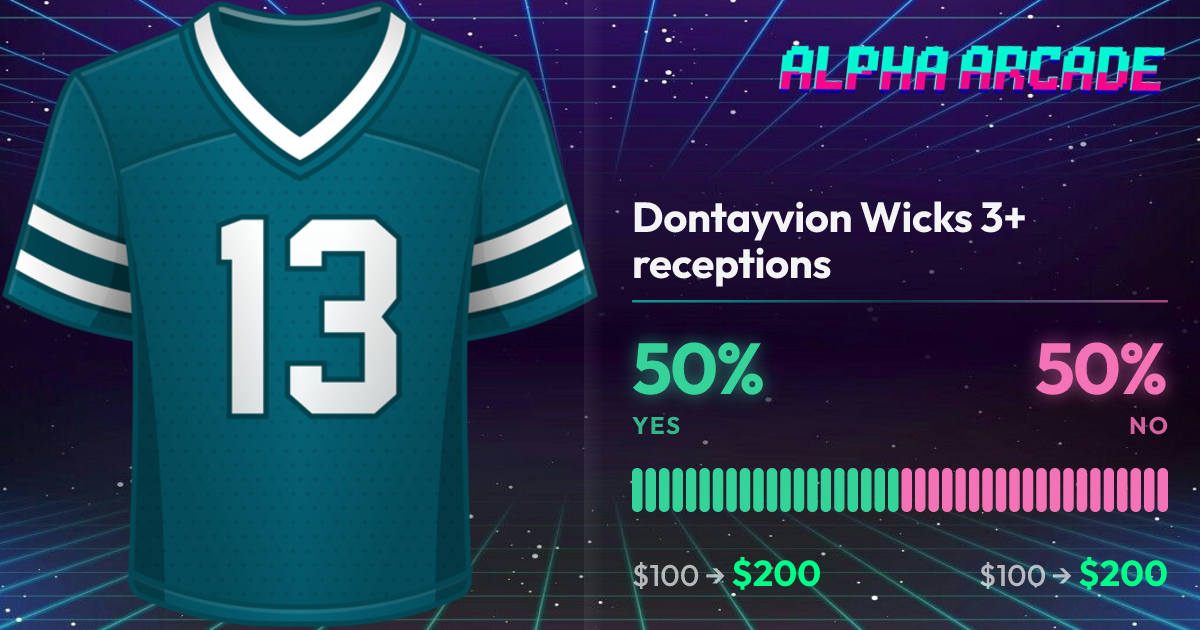 YES 50% / NO 50%