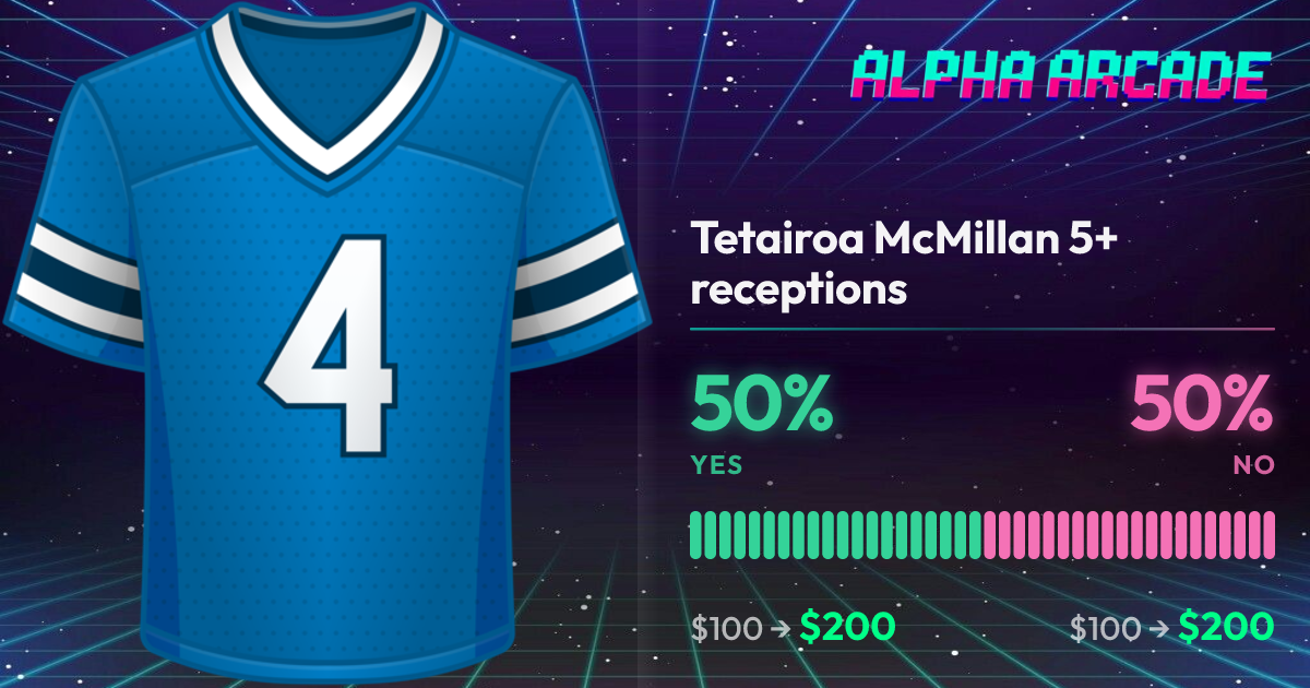 YES 50% / NO 50%