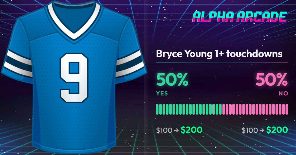 YES 50% / NO 50%