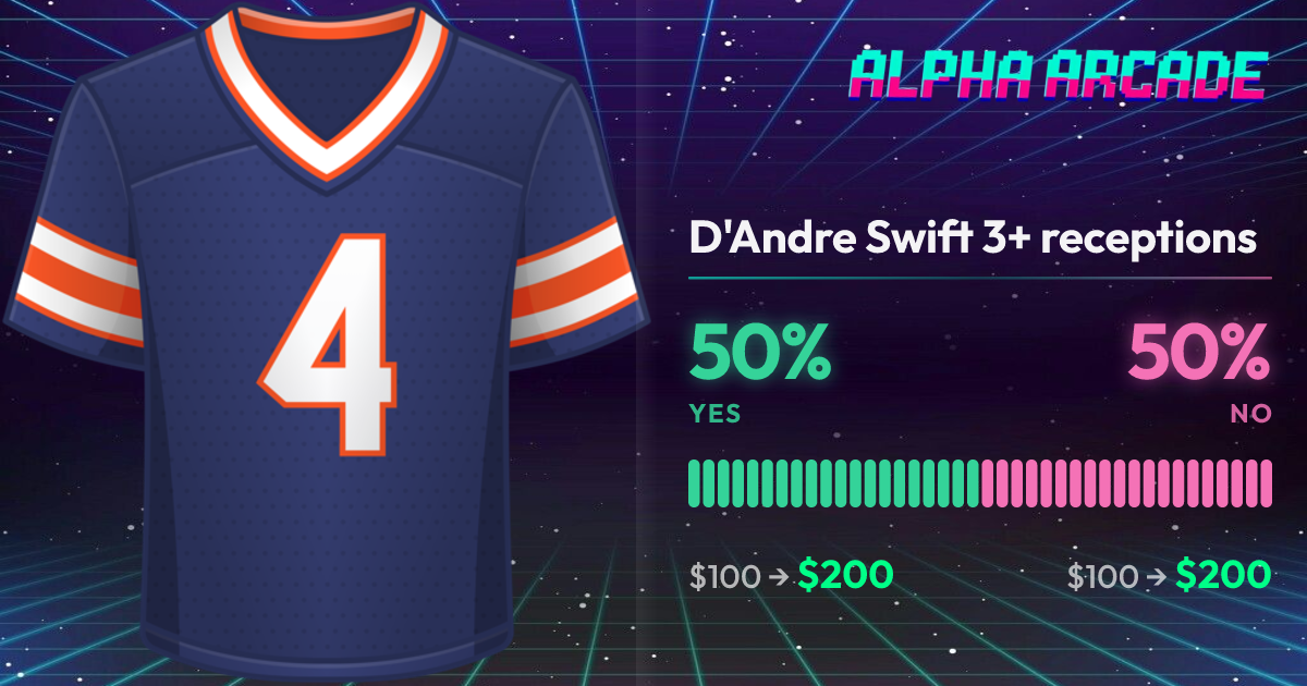 YES 50% / NO 50%
