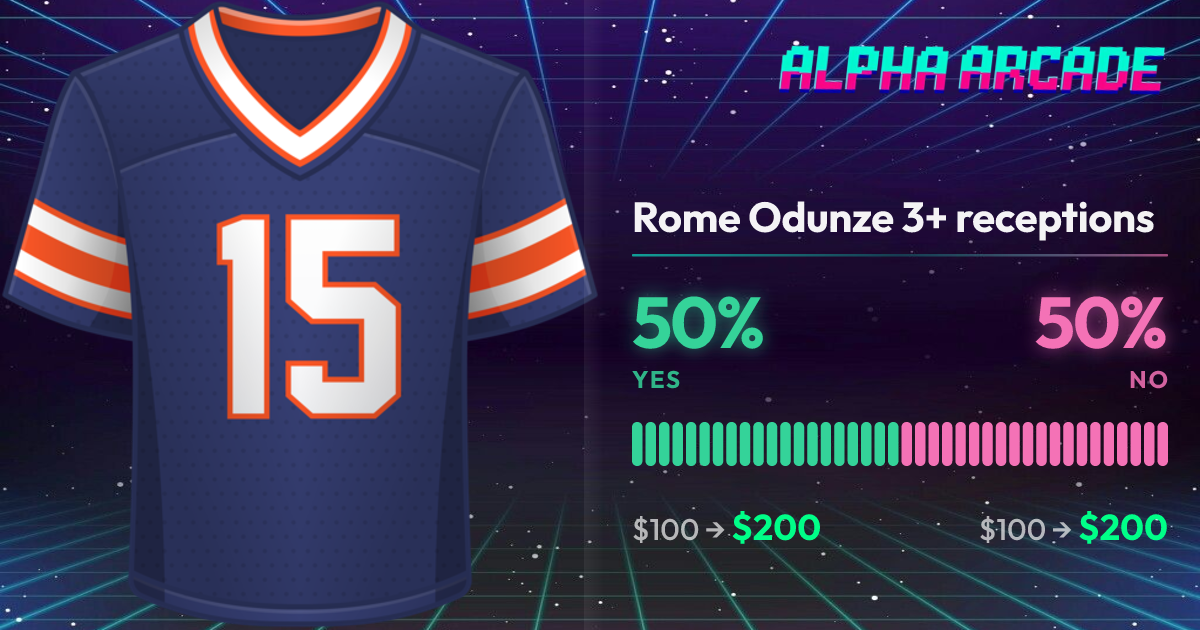 YES 50% / NO 50%
