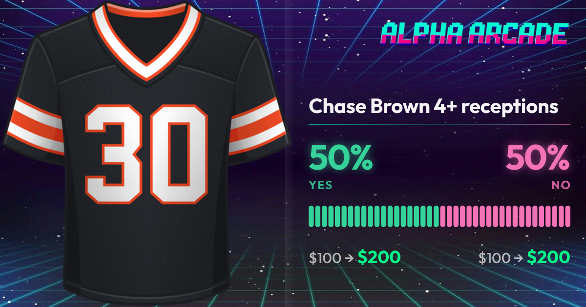 YES 50% / NO 50%