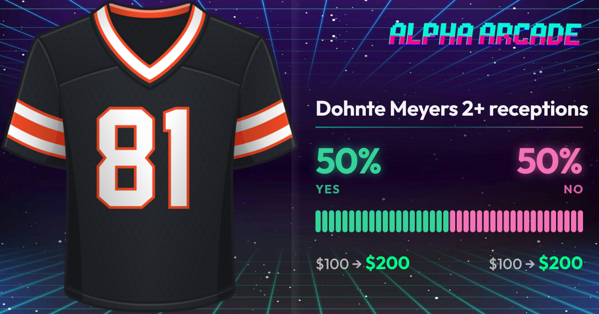 YES 50% / NO 50%