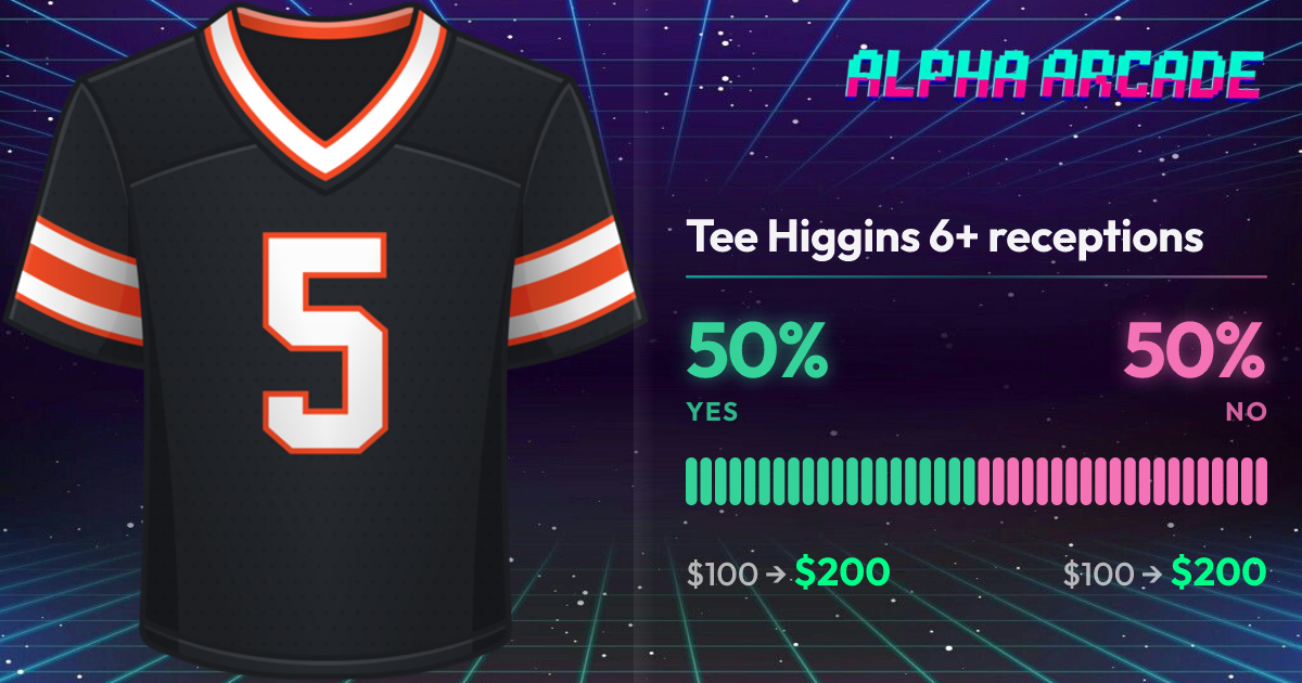 YES 50% / NO 50%