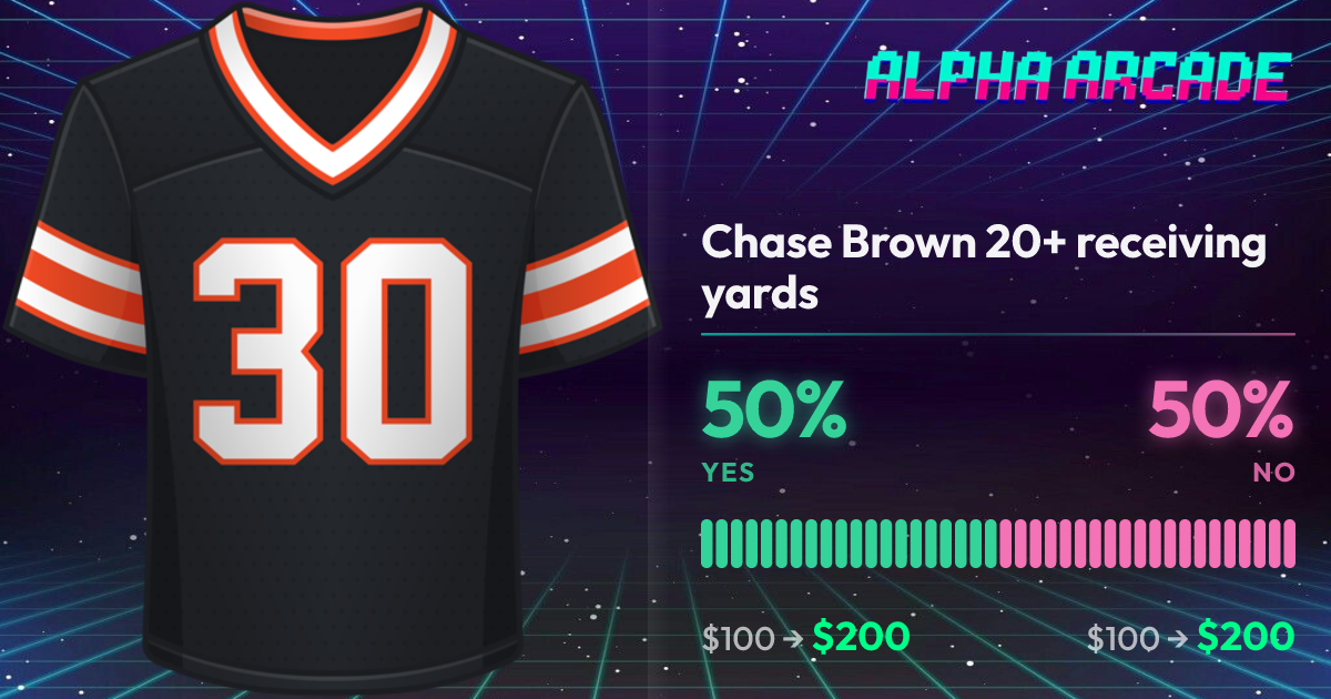 YES 50% / NO 50%
