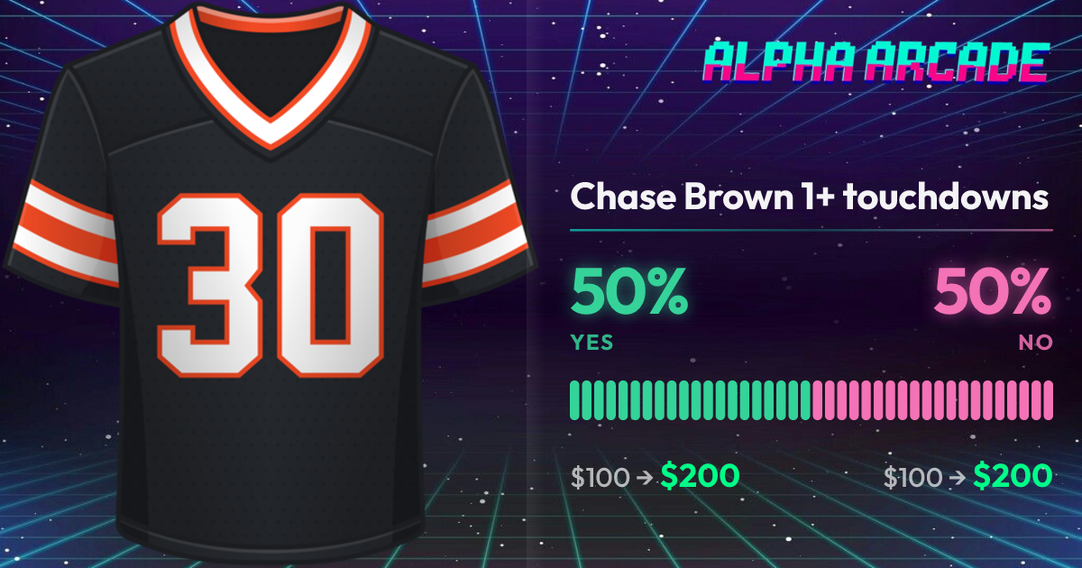 YES 50% / NO 50%